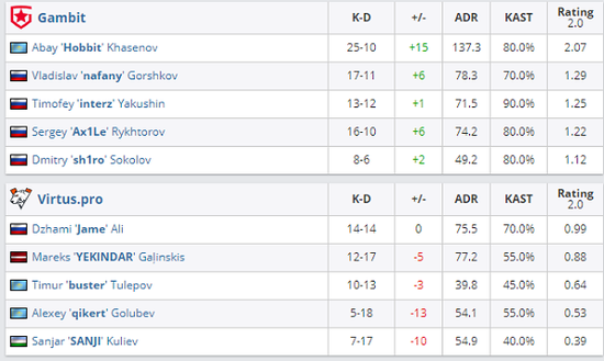 盘点CS历史上五大令人震惊的选手下放事件
