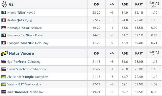 地图轮换报告分析及趋势解读